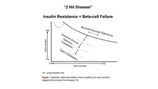 “2 Hit Disease”
Insulin Resistance + Beta-cell Failure
 
