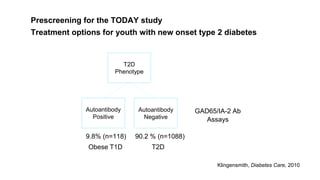 9.8% (n=118) 90.2 % (n=1088)
Klingensmith, Diabetes Care, 2010
Prescreening for the TODAY study
Treatment options for youth with new onset type 2 diabetes
GAD65/IA-2 Ab
Assays
T2D
Phenotype
Autoantibody
Positive
Autoantibody
Negative
Obese T1D T2D
 