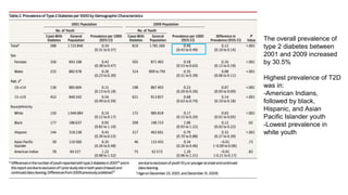 The overall prevalence of
type 2 diabetes between
2001 and 2009 increased
by 30.5%
Highest prevalence of T2D
was in:
-American Indians,
followed by black,
Hispanic, and Asian
Pacific Islander youth
-Lowest prevalence in
white youth
 