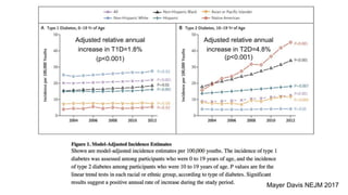 Mayer Davis NEJM 2017
Adjusted relative annual
increase in T1D=1.8%
(p<0.001)
Adjusted relative annual
increase in T2D=4.8%
(p<0.001)
 
