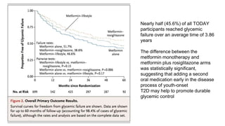 Nearly half (45.6%) of all TODAY
participants reached glycemic
failure over an average time of 3.86
years
The difference between the
metformin monotherapy and
metformin plus rosiglitazone arms
was statistically significant,
suggesting that adding a second
oral medication early in the disease
process of youth-onset
T2D may help to promote durable
glycemic control
 