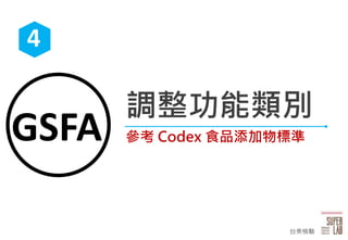 7
4
GSFA
{e
 Codex ʳƷ˜
̨z
 