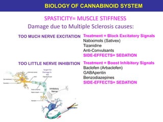 gabapentin and sleeping too much