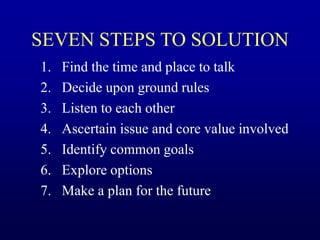 SEVEN STEPS TO SOLUTION
1. Find the time and place to talk
2. Decide upon ground rules
3. Listen to each other
4. Ascertain issue and core value involved
5. Identify common goals
6. Explore options
7. Make a plan for the future
 