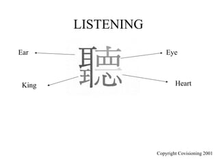LISTENING
Copyright Covisioning 2001
EyeEar
King Heart
 
