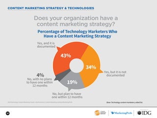 SPONSORED BY
17
CONTENT MARKETING STRATEGY & TECHNOLOGIES
2018 Technology Content Marketing Trends—North America: Content ...