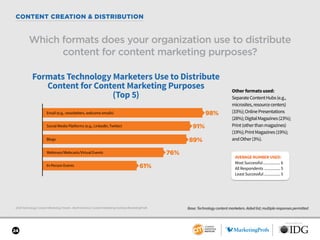 SPONSORED BY
24
CONTENT CREATION & DISTRIBUTION
2018 Technology Content Marketing Trends—North America: Content Marketing ...