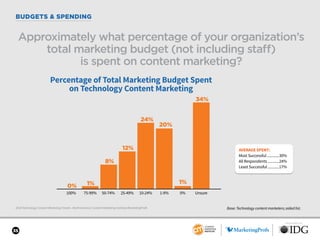SPONSORED BY
35
BUDGETS & SPENDING
2018 Technology Content Marketing Trends—North America: Content Marketing Institute/Mar...