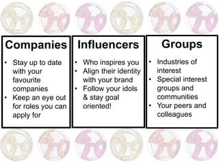 Companies
• Stay up to date
with your
favourite
companies
• Keep an eye out
for roles you can
apply for
Influencers
• Who inspires you
• Align their identity
with your brand
• Follow your idols
& stay goal
oriented!
Groups
• Industries of
interest
• Special interest
groups and
communities
• Your peers and
colleagues
 