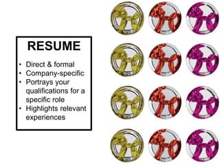 RESUME
• Direct & formal
• Company-specific
• Portrays your
qualifications for a
specific role
• Highlights relevant
experiences
 