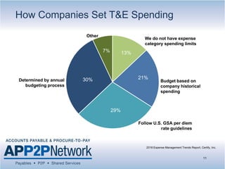 2018 travel and expense trends and benchmarks to improve spend ...