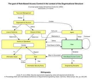 Infographic - The goal of Role-Based Access Control (RBAC) in the context of the organisational structure