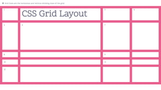 grid-area: header;
grid-area
named area
 