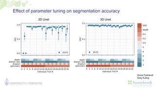 Effect of parameter tuning on segmentation accuracy
2D Unet 3D Unet
Homa Fashendi
Grey Kuling
 
