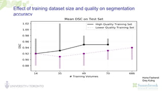 Effect of training dataset size and quality on segmentation
accuracy
Homa Fashendi
Grey Kuling
 