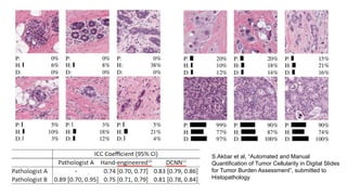 S.Akbar et al, “Automated and Manual
Quantification of Tumor Cellularity in Digital Slides
for Tumor Burden Assessment”, submitted to
Histopathology
 