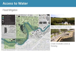 Access to Water
Flood Mitigation
Allow Inundation in Low Areas
Create Creekside Levees &
Terracing
 