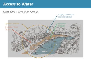 Creekside Fitness
Circuits
Pedestrian
Footpath
Bridging Connections
lead to Residential
Dynamic Creekside
Access to Water
Swan Creek: Creekside Access
 