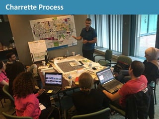 Charrette Process
 