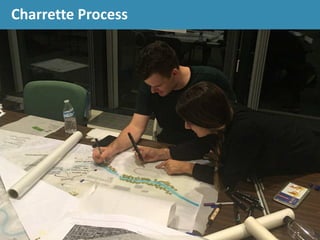 Charrette Process
 