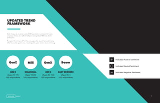 epsilon.com ©2017 Epsilon Data Management, LLC. Private & Confidential
9
Earlier this year, we conducted a study of 420 respondents to understand the impact,
acceptance, interest, etc. in artificial intelligence amongst Gen Z, Millennials, Gen X
and Boomers.
Throughout this book, you will find that some pages utilize research by visually showing
either how excited, apprehensive, or knowledgeable a given cohort is about a technology.
UPDATED TREND
FRAMEWORK
GenZ
GEN Z
(Ages 13-17)
105 respondents
Indicates Positive Sentiment
Indicates Neutral Sentiment
Indicates Negative SentimentMILLENNIAL
(Ages 18-34)
105 respondents
GEN X
(Ages 35 - 54)
105 respondents
BABY BOOMERS
(Ages 55+)
105 respondents
GenXMill Boom
+
–
 