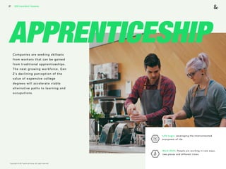 Copyright © 2017 sparks & honey. All rights reserved.
27
APPRENTICESHIPCompanies are seeking skillsets
from workers that can be gained
from traditional apprenticeships.
The next growing workforce, Gen
Z’s declining perception of the
value of expensive college
degrees will accelerate viable
alternative paths to learning and
occupations.
2018 Trends Brief / Humanity
Life Logic: Leveraging the interconnected
ecosystem of life. 
Work Shift: People are working in new ways,
new places and different times.
 