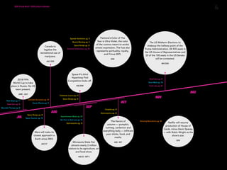 Copyright © 2017 sparks & honey. All rights reserved.
7
JUL
AUG
SEP
OCT
DEC
NOV
W
Pantone’s Color of The
Year is Ultra Violet, the color
of the cosmos meant to evoke
artistic expression. The hue also
represents spirituality, royalty,
and Prince (RIP).
2018
Space X’s third
Hyperloop Pod
Competition kicks off.
AUG 2018
Canada to
legalize the
recreational use of
marijuana.
JULY 2018
The US Midterm Elections to
shakeup the halfway point of the
Trump Administration. All 435 seats in
the US House of Representatives and
33 of the 100 seats in the US Senate
will be contested.
NOV 2018
W
I
2018 FIFA
World Cup to take
place in Russia. No US
team present.
JUNE - JULY
The flavors of
autumn — pumpkin,
nutmeg, cardamon and
everything leafy — infiltrate
your drinks, food, and
media.
AUG - OCTMinnesota State Fair
attracts nearly 2 million
visitors to its agriculture, art
and food show.
AUG 23 - SEP 3
Mars will make its
closest approach to
Earth since 2003.
JULY 27
Netflix will resume
production of House of
Cards, minus Kevin Spacey
— with Robin Wright as the
show’s star.
2018
Agender Aesthetics pg. 9
Beauty Blending pg. 11
Space Design pg. 21
Celestial Celebrations pg. 56
Cannabis Occasions pg. 43
Canna-Pharma pg. 71
Space Design pg. 21
Space Tourism pg. 78
Asynchronous Meals pg. 29
Commuter Luxury pg. 13
Space Design pg. 21
Gastronautics pg. 16
Stunt Math pg. 79
Truth Labs pg. 62
Detoxing Masculinity pg. 46
Dirt First vs Soil-Less pg. 72
Gastronautics pg. 16
Cosplate pg. 14
Small Sats pg. 61
Small Sats pg. 61
Wearable Therapy pg. 81
Robo Dope pg. 77
2018 Trends Brief / 2018 Culture Calendar
 