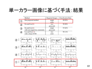 単一カラー画像に基づく手法：結果
①
②
③
④
②
③
④
①
61
 