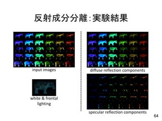 反射成分分離：実験結果
input images diffuse reflection components
specular reflection components
white & frontal
lighting
64
 
