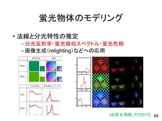 蛍光物体のモデリング
• 法線と分光特性の推定
– 分光反射率・蛍光吸収スペクトル・蛍光色相
– 画像生成（relighting）などへの応用
69[北原 & 岡部, FIT2017]
 