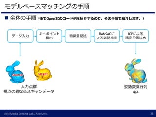 SSII2018TS: 3D物体検出とロボットビジョンへの応用 | PDF