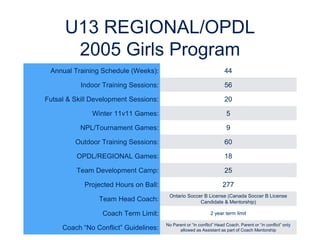 U13 REGIONAL/OPDL
2005 Girls Pricing
OPDL REGIONAL
Organization Development 400 400
League Registration &
Admin Fee
400 40...