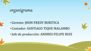 organigrama
•Gerente: JHON FREDY BURITICA
•Contador: SANTIAGO TIQUE MALAMBO
•Jefe de producción: ANDRES FELIPE RUIZ
 