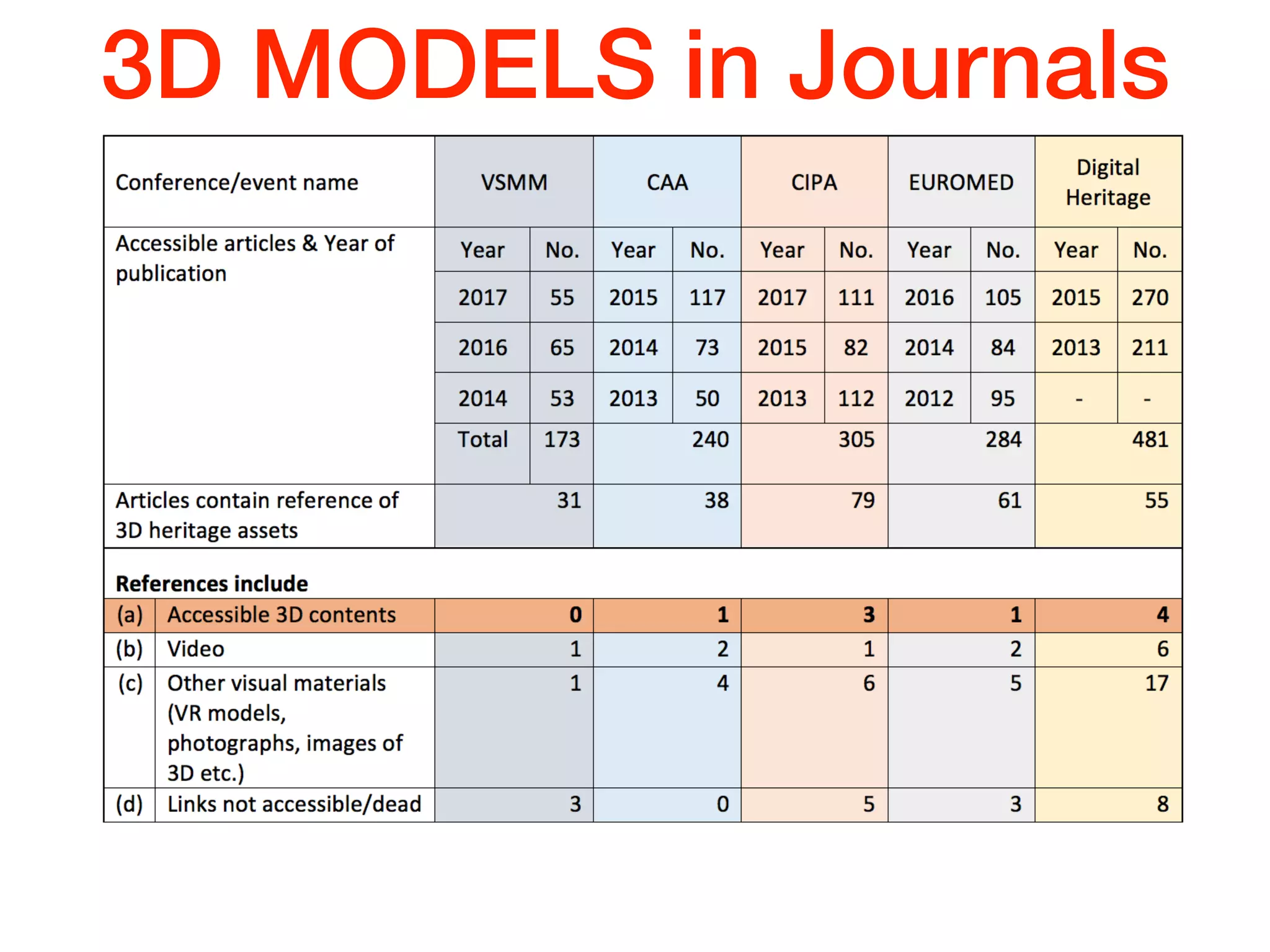3D MODELS in Journals
 