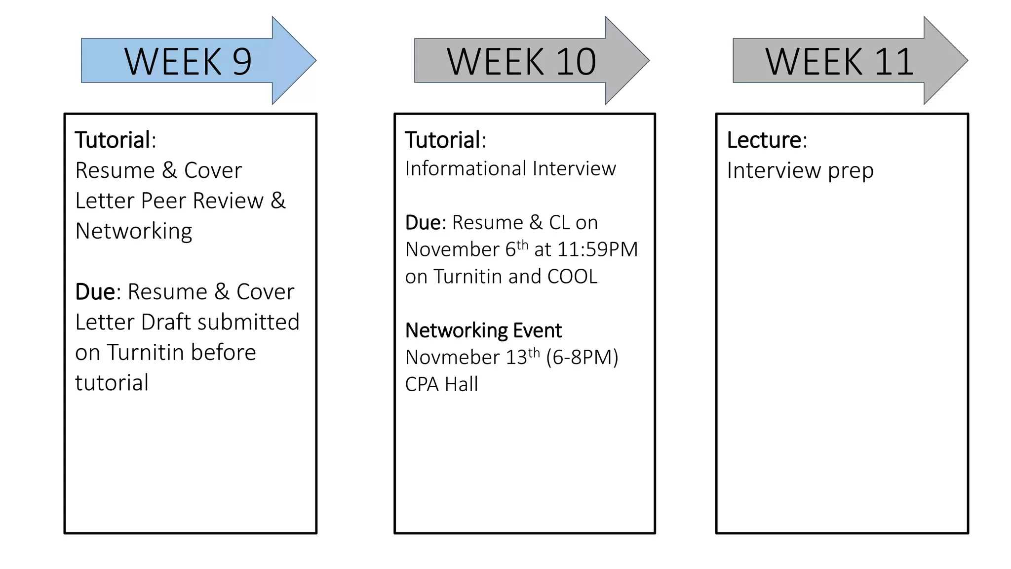Tutorial:
Resume & Cover
Letter Peer Review &
Networking
Due: Resume & Cover
Letter Draft submitted
on Turnitin before
tutorial
Tutorial:
Informational Interview
Due: Resume & CL on
November 6th at 11:59PM
on Turnitin and COOL
Networking Event
Novmeber 13th (6-8PM)
CPA Hall
Lecture:
Interview prep
WEEK 9 WEEK 10 WEEK 11
 