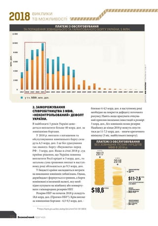 виклики
та можливості2018
2
https://bank.gov.ua/doccatalog/document?id=58138836
у т.ч. МВФ, млн. дол.
млн.дол.
	 112	 Економічний прогноз
близько 4-4,5 млрд. дол. в наступному році
необхідно на покриття дефіциту поточного
рахунку. Навіть якщо врахувати очікува-
ний приплив іноземних інвестицій в розмірі
3 млрд. дол., без зовнішніх позик резерви
Нацбанку до кінця 2018 р можуть опусти-
тися до 11-7,5 млрд. дол. - нижче критичного
мінімуму (3 міс. майбутнього імпорту).
2. ЗАМОРОЖУВАННЯ
СПІВРОБІТНИЦТВА З МВФ,
«НЕКОНТРОЛЬОВАНИЙ» ДЕФОЛТ
УКРАЇНИ.
В найближчі 5 років Україні дове-
деться виплатити більше 40 млрд. дол. за
зовнішніми боргами.
У 2018 р. виплати з погашення та
обслуговування зовнішнього боргу скла-
дуть 6,5 млрд. дол. І це без урахування
так званого. боргу «Януковича» перед
РФ - 3 млрд. дол. Якщо в січні 2018 р. суд
прийме рішення, що Україна повинна
виплатити Росії кредит в 3 млрд. дол., то
загальна сума грошових виплат в наступ-
ному році збільшиться до 9,5 млрд. дол.
У бюджеті країни закладаються витрати
на виконання зовнішніх зобов'язань. Однак,
держбюджет формується в гривнях, а борги
номіновані в іноземній валюті, яку необ-
хідно купувати на міжбанку або конверту-
вати з міжнародних резервів НБУ.
Резерви НБУ на початок 2018 р складуть
18,6 млрд. дол. (Прогноз НБУ2
). Крім виплат
за зовнішніми боргами - 6,5-9,5 млрд. дол. -
ПЛАТЕЖІ З ОБСЛУГОВУВАННЯ
ТА ПОГАШЕННЯ ЗОВНІШНЬОГО ТА ГАРАНТОВАНОГО БОРГУ УКРАЇНИ, $ МЛН.
ПЛАТЕЖІ З ОБСЛУГОВУВАННЯ
БЕЗ ЗОВНІШНІХ ПОЗИК І КРЕДІТІВ
МВФ В 2018 р.
ДЖЕРЕЛО:МФУКРАЇНИ*СТАНОМНА15.06.17
 