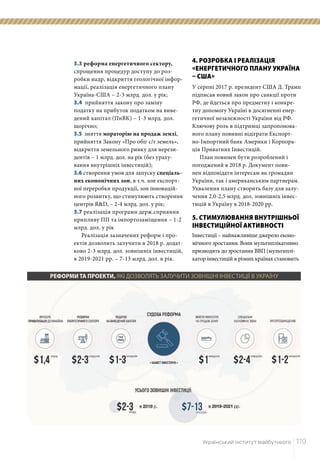 РЕФОРМИ ТА ПРОЕКТИ, ЯКІ ДОЗВОЛЯТЬ ЗАЛУЧИТИ ЗОВНІШНІ ІНВЕСТИЦІЇ В УКРАЇНУ
	 Український інститут майбутнього	 119
3.3 реформа енергетичного сектору,
спрощення процедур доступу до роз-
робки надр, відкриття геологічної інфор-
мації, реалізація енергетичного плану
Україна-США – 2-3 млрд. дол. у рік;
3.4 прийняття закону про заміну
податку на прибуток податком на виве-
дений капітал (ПнВК) – 1-3 млрд. дол.
щорічно;
3.5 зняття мораторію на продаж землі,
прийняття Закону «Про обіг с/г земель»,
відкриття земельного ринку для нерези-
дентів – 1 млрд. дол. на рік (без ураху-
вання внутрішніх інвестицій);
3.6 створення умов для запуску спеціаль-
них економічних зон, в т.ч. зон експорт-
ної переробки продукції, зон інновацій-
ного розвитку, що стимулюють створення
центрів R&D, – 2-4 млрд. дол. у рік;
3.7 реалізація програми держ.сприяння
припливу ПІІ та імпортозаміщення – 1-2
млрд. дол. у рік
Реалізація зазначених реформ і про-
ектів дозволить залучити в 2018 р. додат-
ково 2-3 млрд. дол. зовнішніх інвестицій,
в 2019-2021 рр. – 7-13 млрд. дол. в рік.
4. РОЗРОБКА І РЕАЛІЗАЦІЯ
«ЕНЕРГЕТИЧНОГО ПЛАНУ УКРАЇНА
– США»
У серпні 2017 р. президент США Д. Трамп
підписав новий закон про санкції проти
РФ, де йдеться про предметну і конкре-
тну допомогу Україні в досягненні енер-
гетичної незалежності України від РФ.
Ключову роль в підтримці запропонова-
ного плану повинні відіграти Експорт-
но-Імпортний банк Америки і Корпора-
ція Приватних Інвестицій.
План повинен бути розроблений і
погоджений в 2018 р. Документ пови-
нен відповідати інтересам як громадян
України, так і американським партнерам.
Ухвалення плану створить базу для залу-
чення 2,0-2,5 млрд. дол. зовнішніх інвес-
тицій в Україну в 2018-2020 рр.
5. СТИМУЛЮВАННЯ ВНУТРІШНЬОЇ
ІНВЕСТИЦІЙНОЇ АКТИВНОСТІ
Інвестиції – найважливіше джерело еконо-
мічного зростання. Вони мультиплікативно
призводять до зростання ВВП (мультиплі-
катор інвестицій в різних країнах становить
 