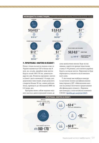 НЕОБХІДНІСТЬ В ІНВЕСТИЦІЯХ,ДЛЯ ВІДНОВЛЕННЯ ІНФРАСТРУКТУРИ В 2018–19 рр.
ПРОГРАМА «ЖИТЛО В ЛІЗІНГ»
	 Український інститут майбутнього	 121
7. ПРОГРАМА «ЖИТЛО В ЛІЗИНГ»
Попит тільки на житло економ-класу в
Україні оцінюється UIF в більш ніж 8
млн. кв. м в рік, придбати нове житло
будуть готові 160-170 тис. домогоспо-
дарств у рік. Розвиток програми «житло
в лізинг» дасть економіці 3-4 млрд. дол.
додаткових інвестицій, котрі дозволять
створити більше 50 тис. нових робочих
місць, приведуть до збільшення ВВП на
6-8 млрд. дол.
Програма являє собою надання якіс-
ного житла в довгостроковий лізинг, де
сума щомісячних виплат буде зістав-
лювана з вартістю оренди (відсоткова
ставка 3-5% річних), але платити українці
будуть за власне житло. Нерухомість буде
переходити у власність після виплати
всієї суми.
У листопаді вже відбувся конкурс
із залучення позики для фінансування
інвестпроекту ДІУ «Забезпечення жит-
лом на умовах іпотечного кредитування
або фінансового лізингу». Перемож-
цем конкурсу стала китайська компанія
CNCEC (ipoteka.gov.ua/print/2463).
 