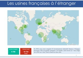 Les usines françaises à l’étranger
9
En 2018, nous avons enregistré 65 investissements industriels français à l’étranger,
provenant à 85% de grandes entreprises. Air Liquide a ainsi investi sur 7 sites, Engie
sur 6, PSA sur 5 sites, Total et Sanofi sur deux sites.
 