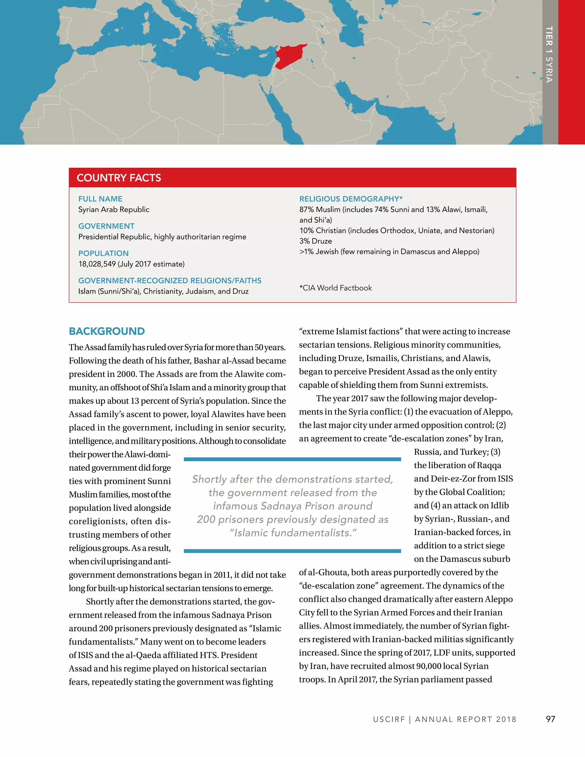 USCI R F | A N N UA L R EP O R T 2 018 97
TIER1SYRIA
COUNTRY FACTS
FULL NAME
Syrian Arab Republic
GOVERNMENT
Presidential Republic, highly authoritarian regime
POPULATION
18,028,549 (July 2017 estimate)
GOVERNMENT-RECOGNIZED RELIGIONS/FAITHS
Islam (Sunni/Shi’a), Christianity, Judaism, and Druz
RELIGIOUS DEMOGRAPHY*
87% Muslim (includes 74% Sunni and 13% Alawi, Ismaili,
and Shi’a)
10% Christian (includes Orthodox, Uniate, and Nestorian)
3% Druze
>1% Jewish (few remaining in Damascus and Aleppo)
*CIA World Factbook
BACKGROUND
TheAssadfamilyhasruledoverSyriaformorethan50years.
Following the death of his father, Bashar al-Assad became
president in 2000. The Assads are from the Alawite com-
munity,anoffshootofShi’aIslamandaminoritygroupthat
makes up about 13 percent of Syria’s population. Since the
Assad family’s ascent to power, loyal Alawites have been
placed in the government, including in senior security,
intelligence,andmilitarypositions.Althoughtoconsolidate
theirpowertheAlawi-domi-
natedgovernmentdidforge
ties with prominent Sunni
Muslimfamilies,mostofthe
population lived alongside
coreligionists, often dis-
trusting members of other
religiousgroups.Asaresult,
whenciviluprisingandanti-
government demonstrations began in 2011, it did not take
longforbuilt-uphistoricalsectariantensionstoemerge.
Shortly after the demonstrations started, the gov-
ernment released from the infamous Sadnaya Prison
around 200 prisoners previously designated as “Islamic
fundamentalists.” Many went on to become leaders
of ISIS and the al-Qaeda affiliated HTS. President
Assad and his regime played on historical sectarian
fears, repeatedly stating the government was fighting
“extreme Islamist factions” that were acting to increase
sectarian tensions. Religious minority communities,
including Druze, Ismailis, Christians, and Alawis,
began to perceive President Assad as the only entity
capable of shielding them from Sunni extremists.
The year 2017 saw the following major develop-
ments in the Syria conflict: (1) the evacuation of Aleppo,
the last major city under armed opposition control; (2)
an agreement to create “de-escalation zones” by Iran,
Russia, and Turkey; (3)
the liberation of Raqqa
and Deir-ez-Zor from ISIS
by the Global Coalition;
and (4) an attack on Idlib
by Syrian-, Russian-, and
Iranian-backed forces, in
addition to a strict siege
on the Damascus suburb
of al-Ghouta, both areas purportedly covered by the
“de-escalation zone” agreement. The dynamics of the
conflict also changed dramatically after eastern Aleppo
City fell to the Syrian Armed Forces and their Iranian
allies. Almost immediately, the number of Syrian fight-
ers registered with Iranian-backed militias significantly
increased. Since the spring of 2017, LDF units, supported
by Iran, have recruited almost 90,000 local Syrian
troops. In April 2017, the Syrian parliament passed
Shortly after the demonstrations started,
the government released from the
infamous Sadnaya Prison around
200 prisoners previously designated as
“Islamic fundamentalists.”
 