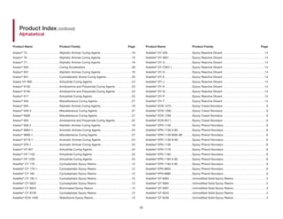 Components Selector Chart High Performance Components Selector Guide.pdf