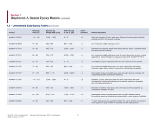 Components Selector Chart High Performance Components Selector Guide.pdf