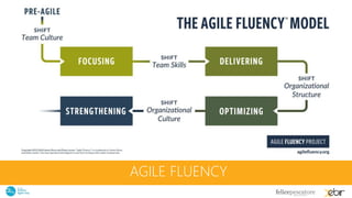 AGILE FLUENCY
 