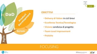 FOCUSING
OBIETTIVI
• Delivery di Valore in cicli brevi
• Eccellenza Tecnico/Tecnologica
• Visione condivisa di progetto
• Team-Level improvement
• Pratiche
 