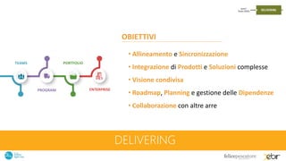 DELIVERING
OBIETTIVI
• Allineamento e Sincronizzazione
• Integrazione di Prodotti e Soluzioni complesse
• Visione condivisa
• Roadmap, Planning e gestione delle Dipendenze
• Collaborazione con altre arre
TEAMS
PROGRAM
PORTFOLIO
ENTERPRISE
 