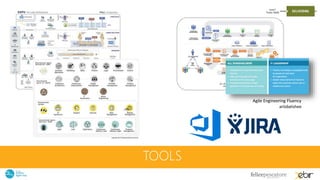 TOOLS
Agile Engineering Fluency
arlobelshee
 