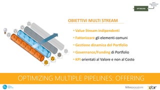 OPTIMIZING MULTIPLE PIPELINES: OFFERING
OBIETTIVI MULTI STREAM
• Value Stream indipendenti
• Fattorizzare gli elementi comuni
• Gestione dinamica del Portfolio
• Governance/Funding di Portfolio
• KPI orientati al Valore e non al Costo
 