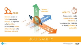 AGILE & AGILITY
AGILITYAGILE
Rispondere in modo
Rapido, Efficace ed
Adattativo ai
cambiamenti di contesto
in modo produttivo e
sostenibile
Mindset basato su
Valori, guidato dai
Principi, ed espresso
nelle Pratiche,
focalizzato sul valore
della delivery e sulla
riduzione dei rischi
Processes
Technics
 