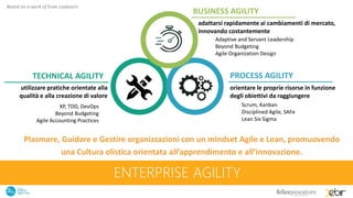 ENTERPRISE AGILITY
BUSINESS AGILITY
Adaptive and Servant Leadership
Beyond Budgeting
Agile Organization Design
PROCESS AGILITY
Scrum, Kanban
Disciplined Agile, SAFe
Lean Six Sigma
TECHNICAL AGILITY
XP, TDD, DevOps
Beyond Budgeting
Agile Accounting Practices
Based on a work of Evan Leybourn
adattarsi rapidamente ai cambiamenti di mercato,
innovando costantemente
orientare le proprie risorse in funzione
degli obiettivi da raggiungere
utilizzare pratiche orientate alla
qualità e alla creazione di valore
Plasmare, Guidare e Gestire organizzazioni con un mindset Agile e Lean, promuovendo
una Cultura olistica orientata all’apprendimento e all’innovazione.
 