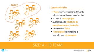 SIZE: 4 – 10 TEAM
GROUP
Caratteristiche
• I Team hanno maggiore difficoltà
ad avere una visione complessiva
• Si creano sotto-gruppi
• Aumentano le strutture di
coordinamento e controllo
• Separazione fisica
• I tool digitali cominciano a
formalizzare un processo
 